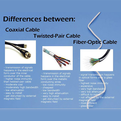 La diferencia entre el cable de par trenzado y el cable de fibra óptica